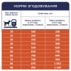 Сухий корм для собак Club 4 Paws Преміум. Актив 14 кг (4820083909559)