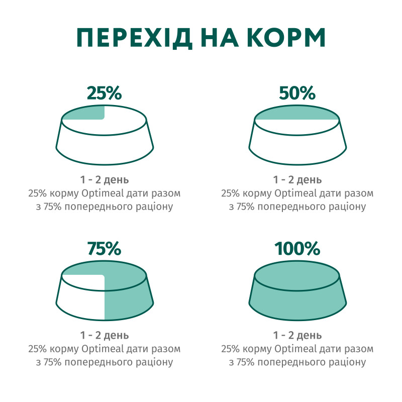 Вологий корм для кішок Optimeal з кроликом в морквяному желе 85 г (4820215365840)