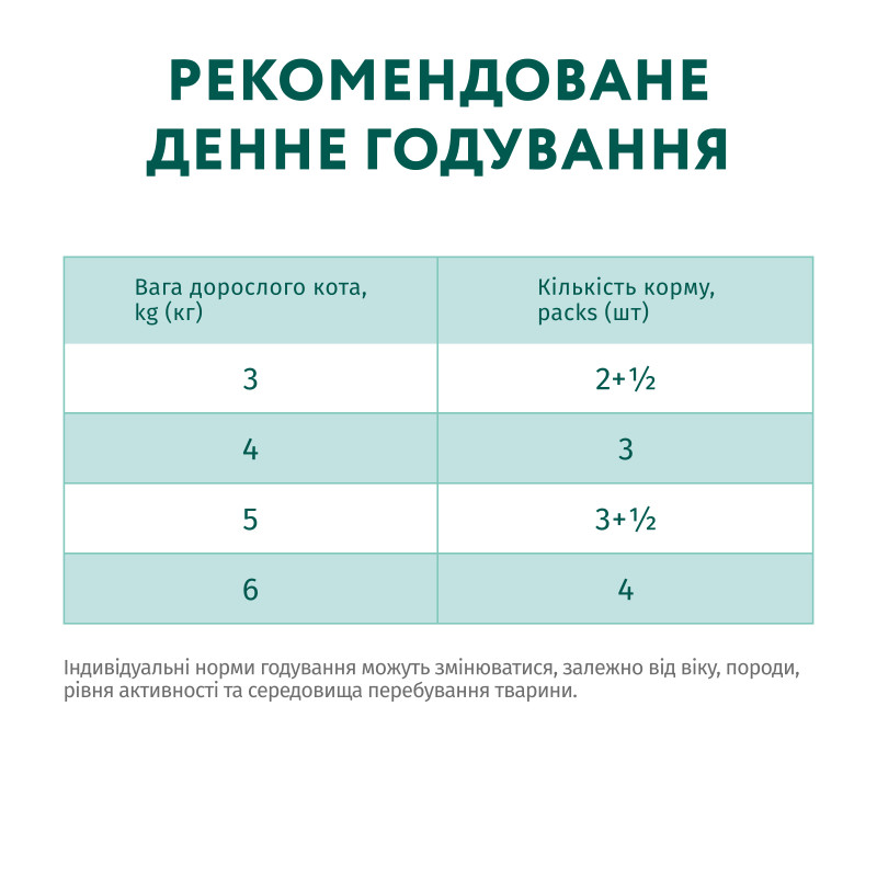 Вологий корм для кішок Optimeal з кроликом в морквяному желе 85 г (4820215365840)