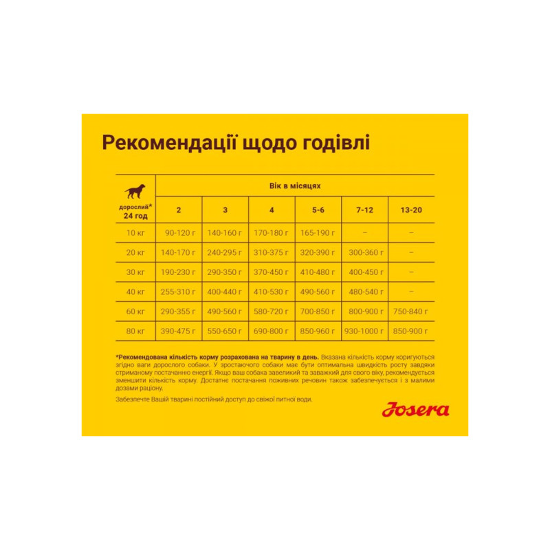Сухий корм для собак Josera Kids 15 кг (4032254211501)