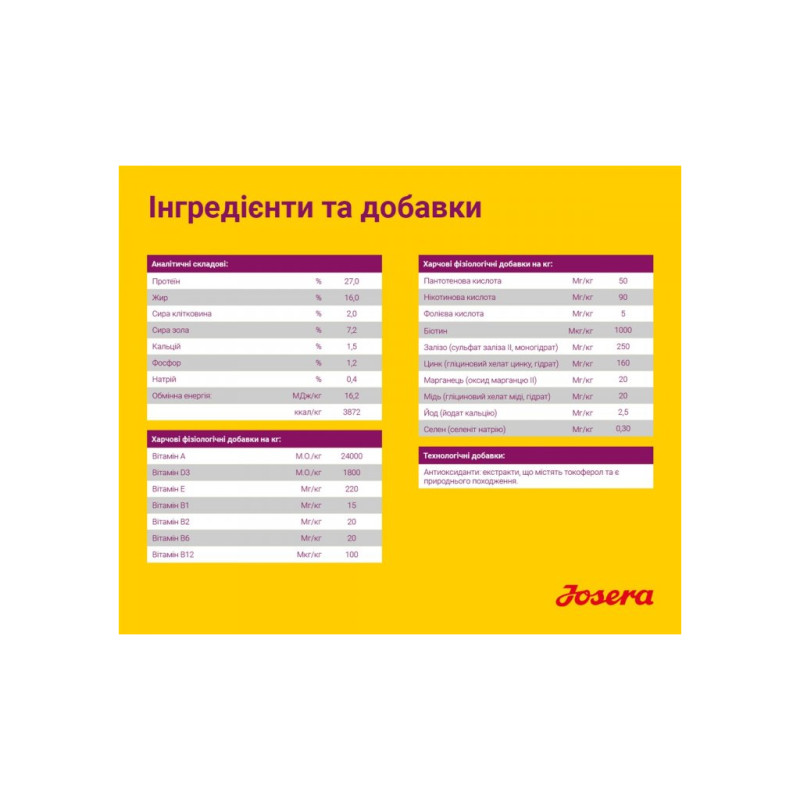 Сухий корм для собак Josera Miniwell 15 кг (4032254740728)