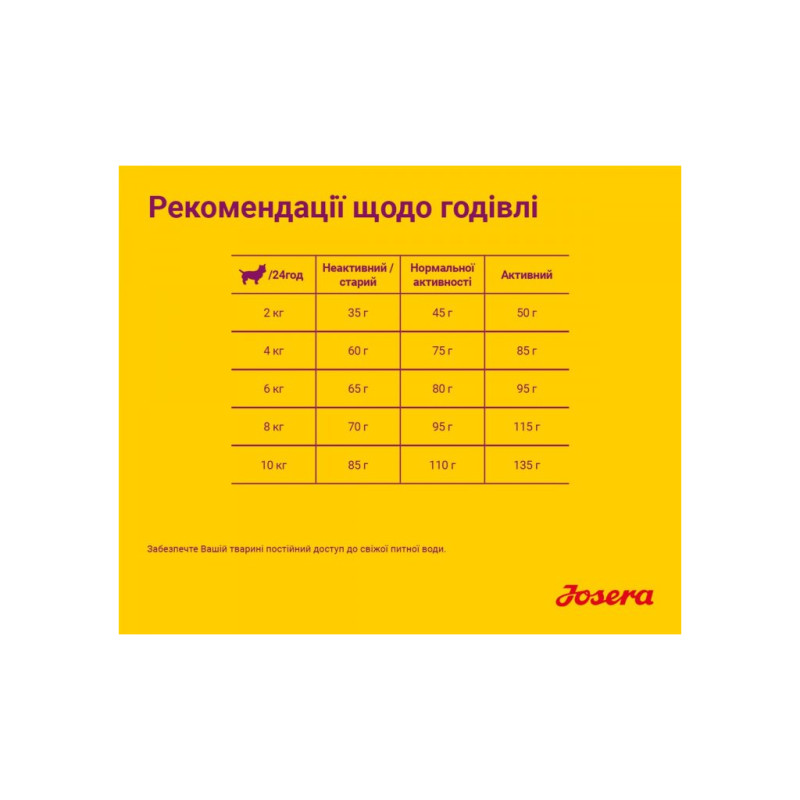 Сухий корм для собак Josera Miniwell 15 кг (4032254740728)