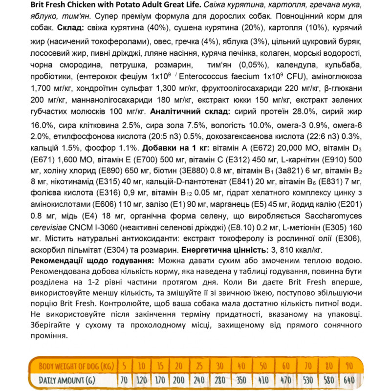 Сухий корм для собак Brit Fresh Chicken/Potato Adult 2.5 кг (8595602530748)