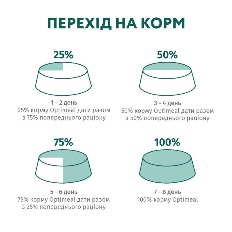 Вологий корм для кішок Optimeal для стерилізованих з індичкою і курячим філе в соусі 85 г (4820083906015)