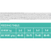 Сухий корм для кішок Brit Care Cat GF Sterilized Urinary Health 7 кг (8595602540723)