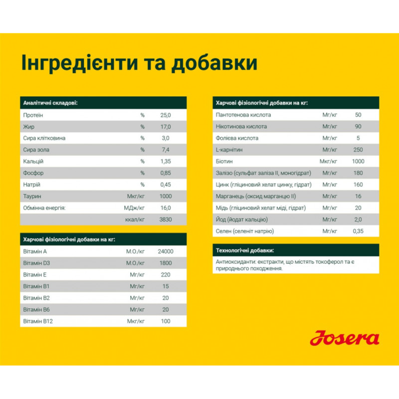 Сухий корм для собак Josera Nature Energetic 15 кг (4032254744597)