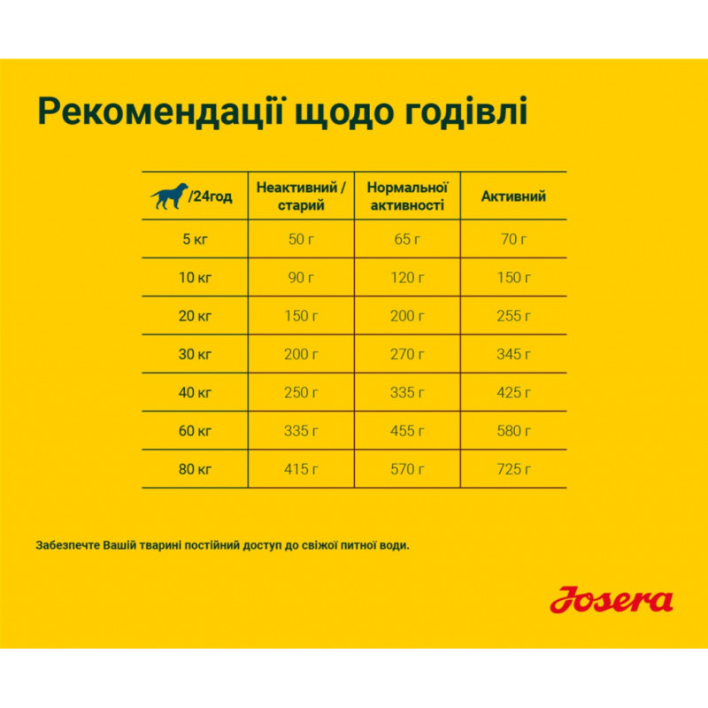 Сухий корм для собак Josera Nature Energetic 15 кг (4032254744597)