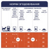 Вологий корм для кішок Club 4 Paws в соусі з качкою 100 г (4820215364416)
