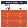 Сухий корм для собак Club 4 Paws Преміум. Контроль ваги 14 кг (4820083909672)