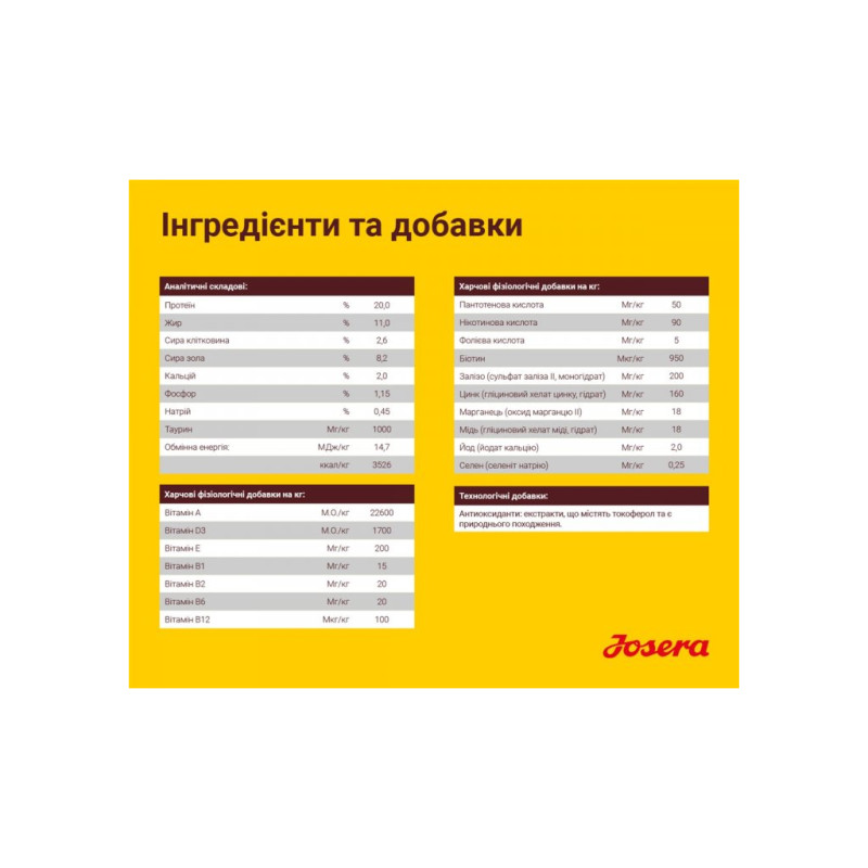 Сухий корм для собак Josera Lamm&Reis 900 г (4032254745235)
