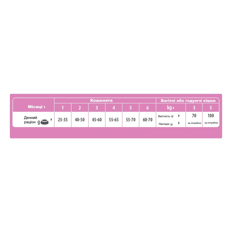 Сухий корм для кішок Trainer Natural Super Premium Kitten з куркою 300 г (8059149230443)
