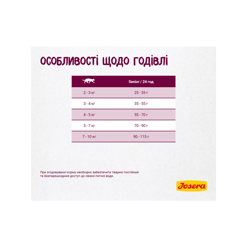 Сухий корм для кішок Josera Senior 10 кг (4032254757856)