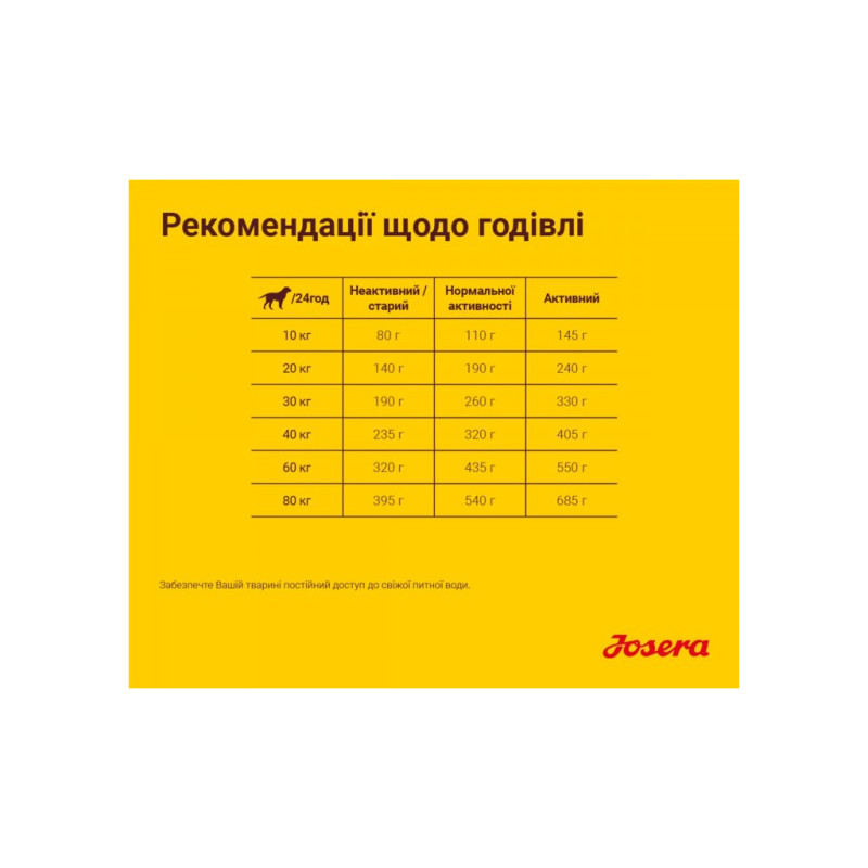Сухий корм для собак Josera Optiness 900 г (4032254745228)