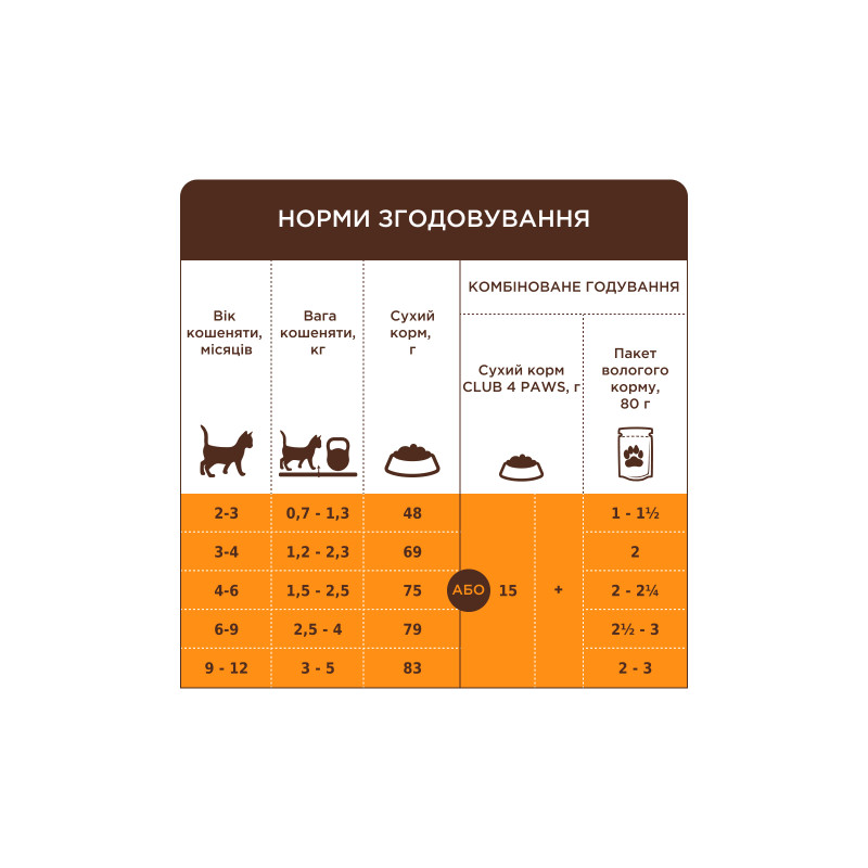Сухий корм для кішок Club 4 Paws Premium для кошенят з лососем 5 кг (4820215369480)