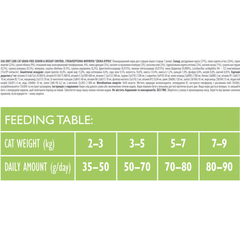 Сухий корм для кішок Brit Care Cat GF Senior Weight Control 7 кг (8595602540938)