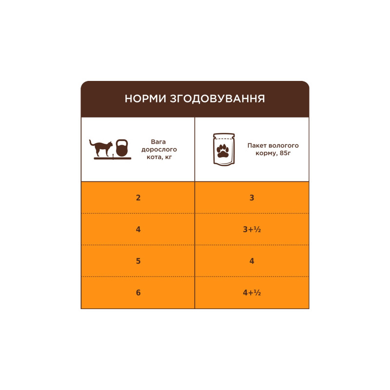 Вологий корм для кішок Club 4 Paws Premium Плюс з кроликом в желе 85 г (4820215369008)