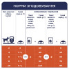 Вологий корм для собак Club 4 Paws з куркою в желе 100 г (4820083908880)
