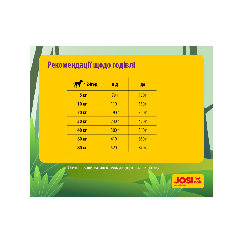 Сухий корм для собак Josera JosiDog Adult Sensitive 15 кг (4032254770718)