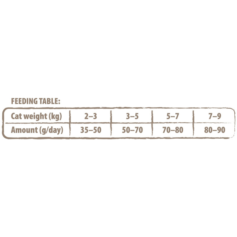 Сухий корм для кішок Carnilove True Fresh Cat Fish 4.8 кг (8595602561438)