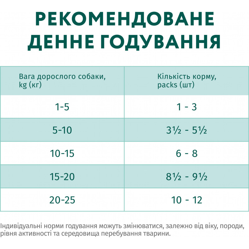 Вологий корм для собак Optimeal з кроликом та чорницею в соусі 100 г (4820215369855)