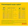 Сухий корм для собак Josera Family Plus 15 кг (4032254743392)