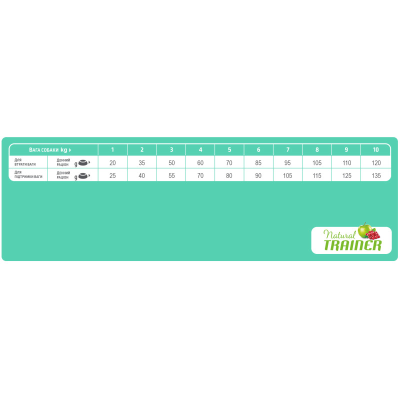 Сухий корм для собак Trainer Natural Super Premium Light in Fat Mini Adult 7 кг (8059149252698)
