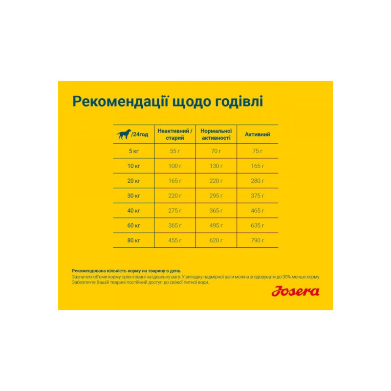Сухий корм для собак Josera Light&Vital 15 кгг (4032254744047)