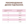 Сухий корм для кішок Optimeal беззерновий з качкою й овочами 4 кг (4820083905940)