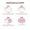 Сухий корм для кішок Optimeal беззерновий з качкою й овочами 4 кг (4820083905940)