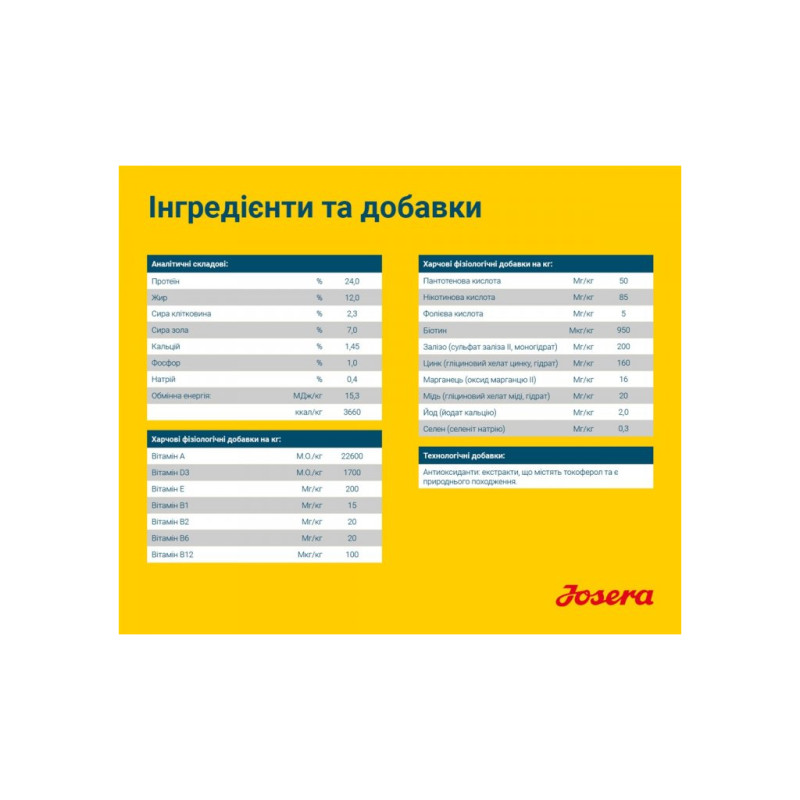 Сухий корм для собак Josera Sensi Plus 15 кг (4032254211709)