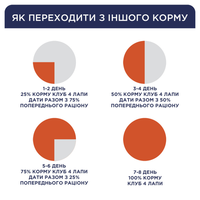 Вологий корм для кішок Club 4 Paws в соусі з макреллю 100 г (4820083908958)