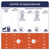 Вологий корм для собак Club 4 Paws для малих порід з ягням у соусі 100 г (4820215363464)