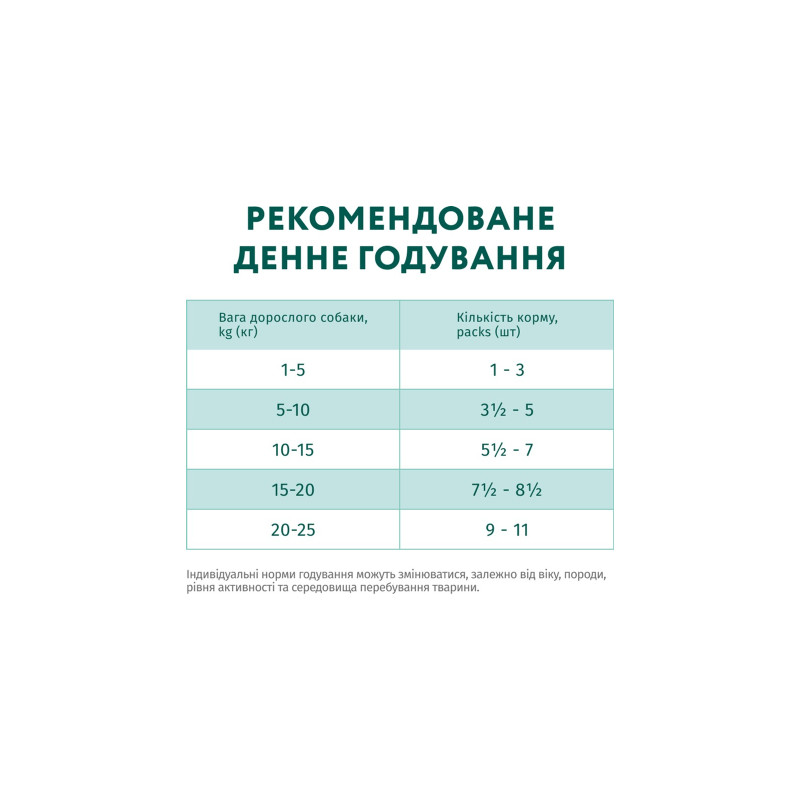Вологий корм для собак Optimeal з лососем та лохиною в соусі 100 г (4820215369725)