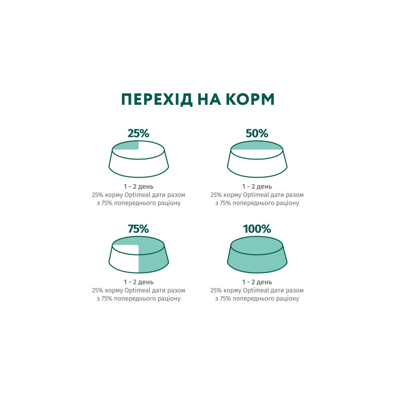 Вологий корм для собак Optimeal з лососем та лохиною в соусі 100 г (4820215369725)