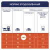 Сухий корм для кішок Club 4 Paws Преміум. З телятиною 14 кг (4820083909207)