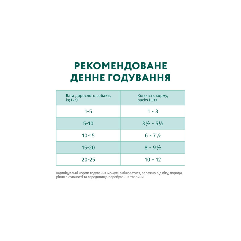 Вологий корм для собак Optimeal з яловичиною та журавлиною в желе 100 г (4820215369626)