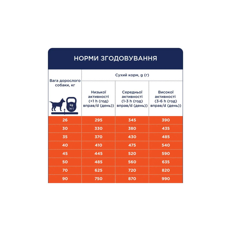 Сухий корм для собак Club 4 Paws Преміум. Для великих порід з качкою 14 кг (4820215368957)