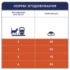 Сухий корм для кішок Club 4 Paws Преміум. З ефектом виведення шерсті 300 г (4820083909313)