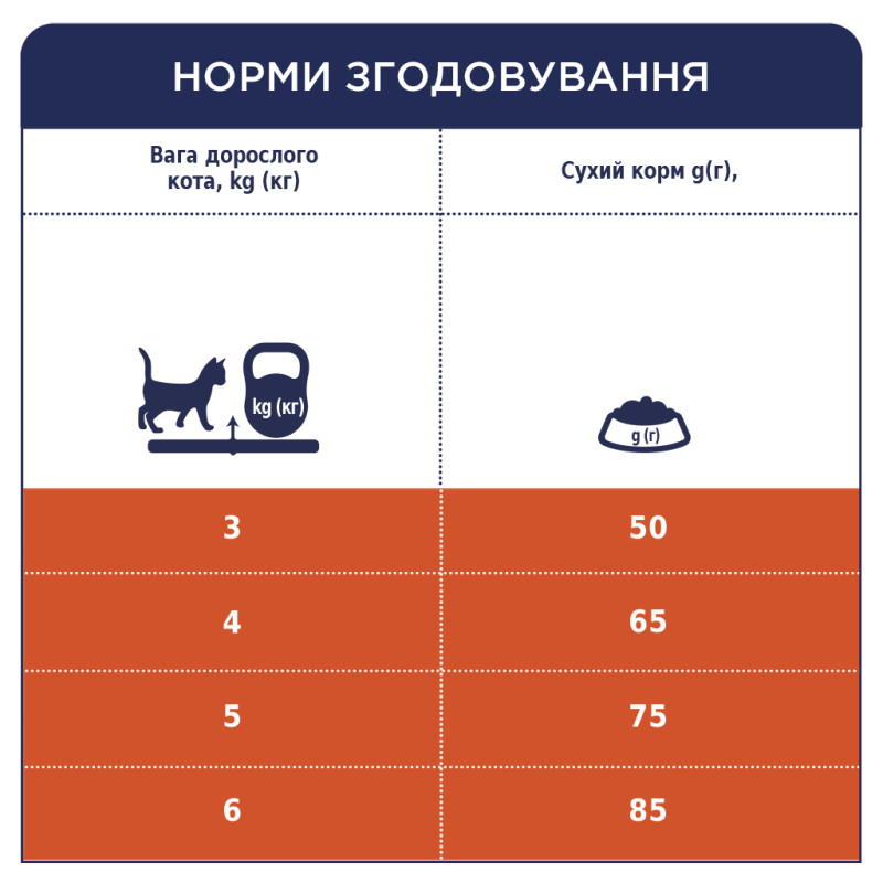Сухий корм для кішок Club 4 Paws Преміум. З ефектом виведення шерсті 300 г (4820083909313)