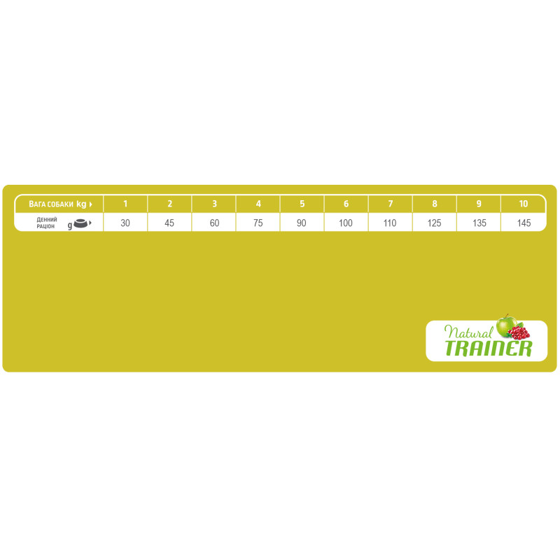 Сухий корм для собак Trainer Natural Super Premium Adult Mini Con Pollo Fresco Riso & Aloe Vera 2 кг (8015699006549)