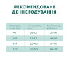 Сухий корм для кішок Optimeal для кошенят зі смаком курки 4 кг (B1840901)