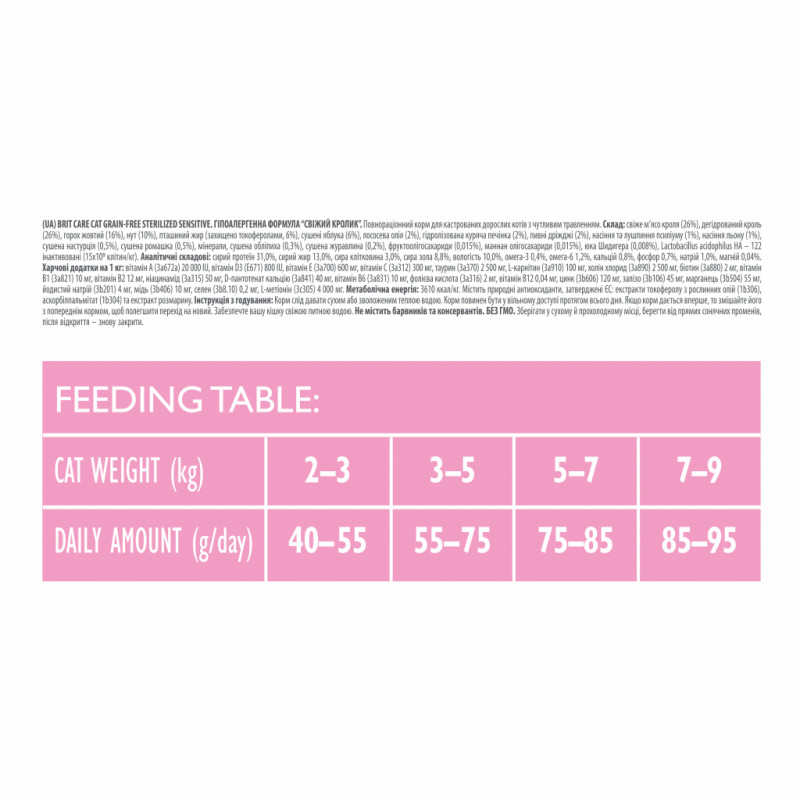 Сухий корм для кішок Brit Care Cat GF Sterilized Sensitive 2 кг (8595602540761)
