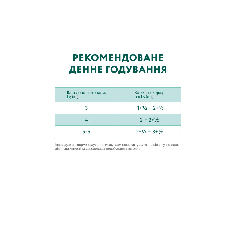 Вологий корм для кішок Optimeal для стерилізованих/кастрованих з лососем та чорницею в желе 85 г (4820269140141)