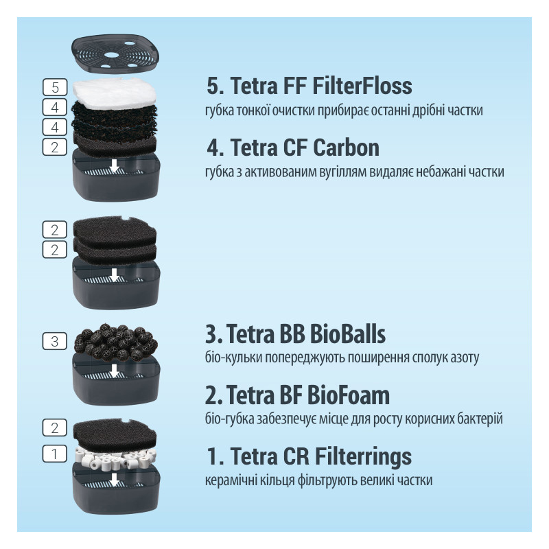 Фільтр для акваріума Tetra External EX 1500 Plus (4004218302785)