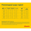 Сухий корм для собак Josera High Energy 15 кг (4032254211907)