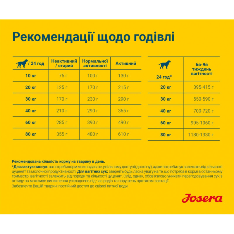 Сухий корм для собак Josera High Energy 15 кг (4032254211907)