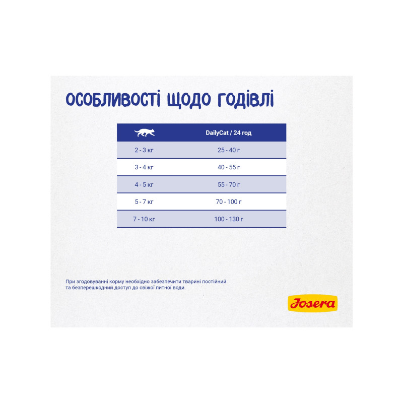 Сухий корм для кішок Josera Daily Cat 2 кг (4032254749820)