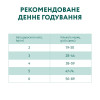 Сухий корм для кішок Optimeal для стерилізованих/кастрованих індичка та овес 4 кг (B1840601)
