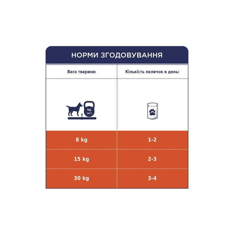 Ласощі для собак Club 4 Paws Premium дентал стікс для середніх порід 77 г (4820215363228)