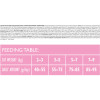 Сухий корм для кішок Brit Care Cat GF Sterilized Sensitive 7 кг (8595602540754)